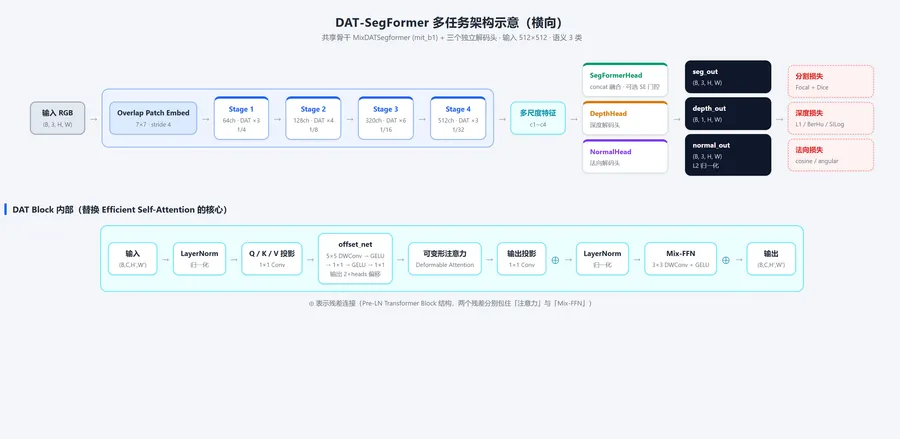 外墙喷涂场景多目标识别算法研究